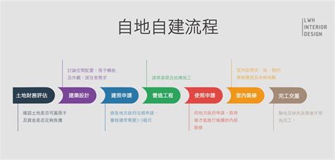 蓋房子|自地自建好複雜？流程、費用全收錄，從零開始蓋專屬自己的房子！